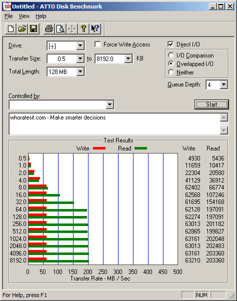 SanDisk-Extreme-USB-30-16GB-ATTO-Benchmark.png