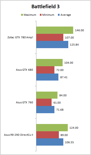 BF3-R9-290-2.png