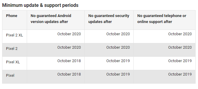 nexus2cee_pixel-mimimum-support-dates.png