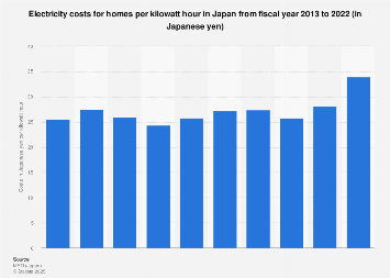 www.statista.com