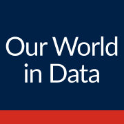 ourworldindata.org