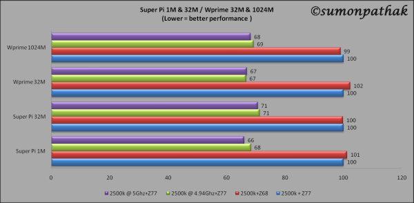 super-pi-and-wprime.png