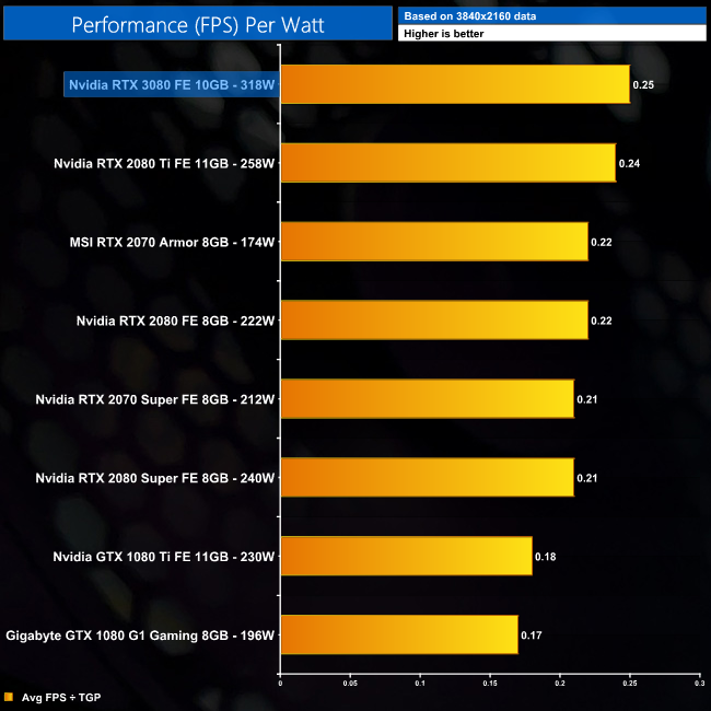 perf-per-watt-new2.png