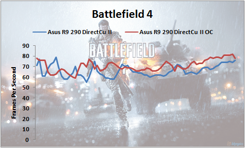 BF4-R9-290-OC-1.png