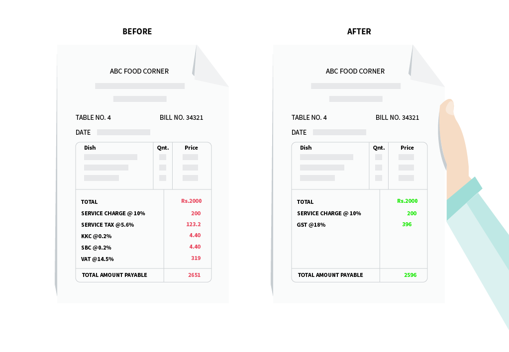 gst-and-restaurants-inforgraphic-02.png