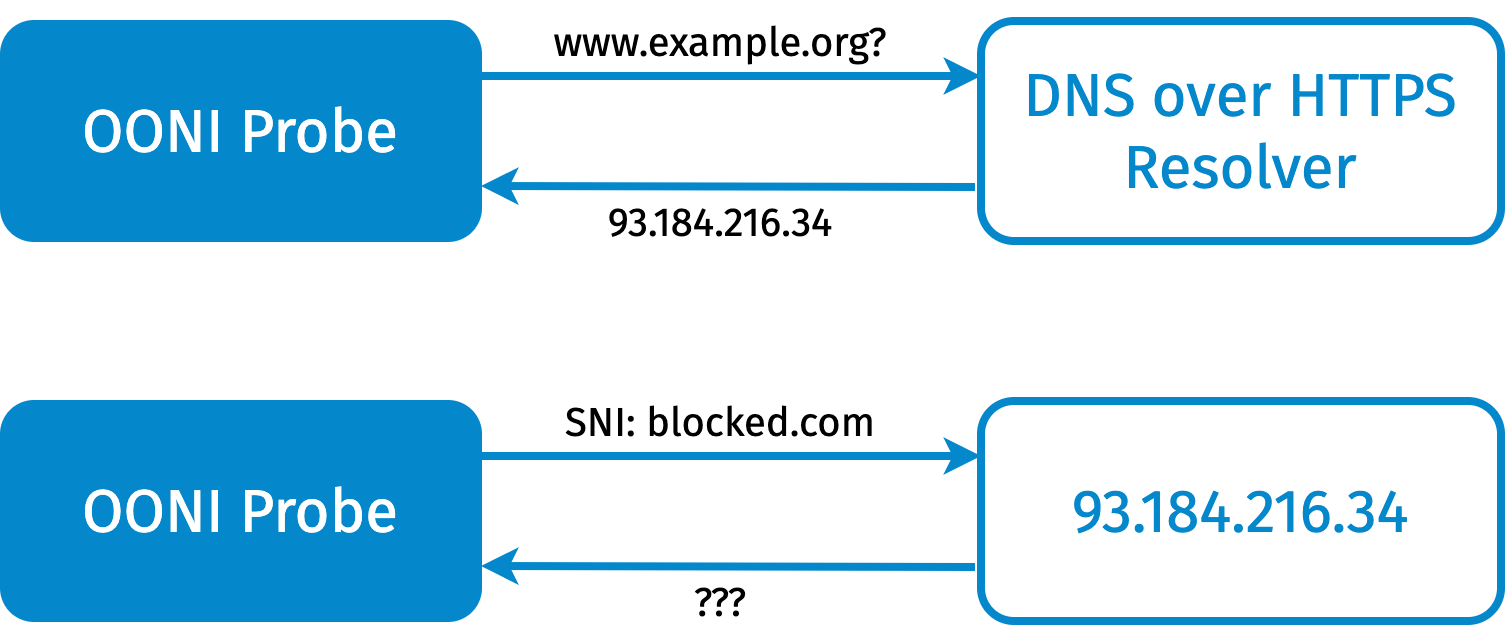 ooni.org