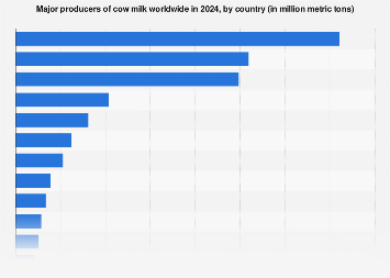 www.statista.com