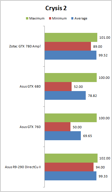 Crysis2-R9-290-2.png