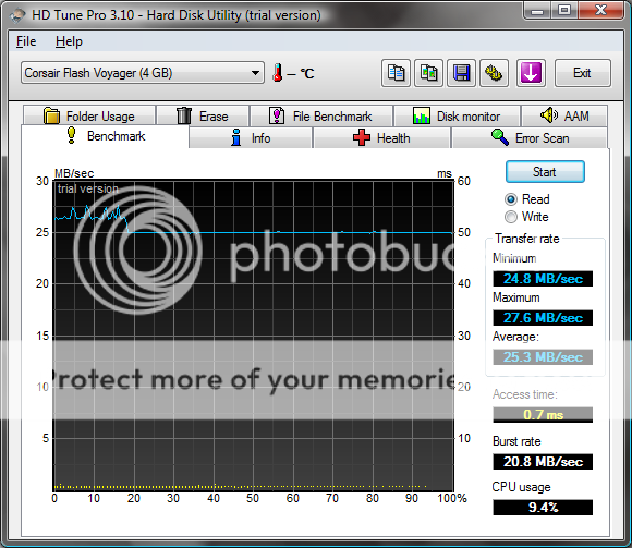 HDTune_Benchmark_Corsair_Flash_Voya.png