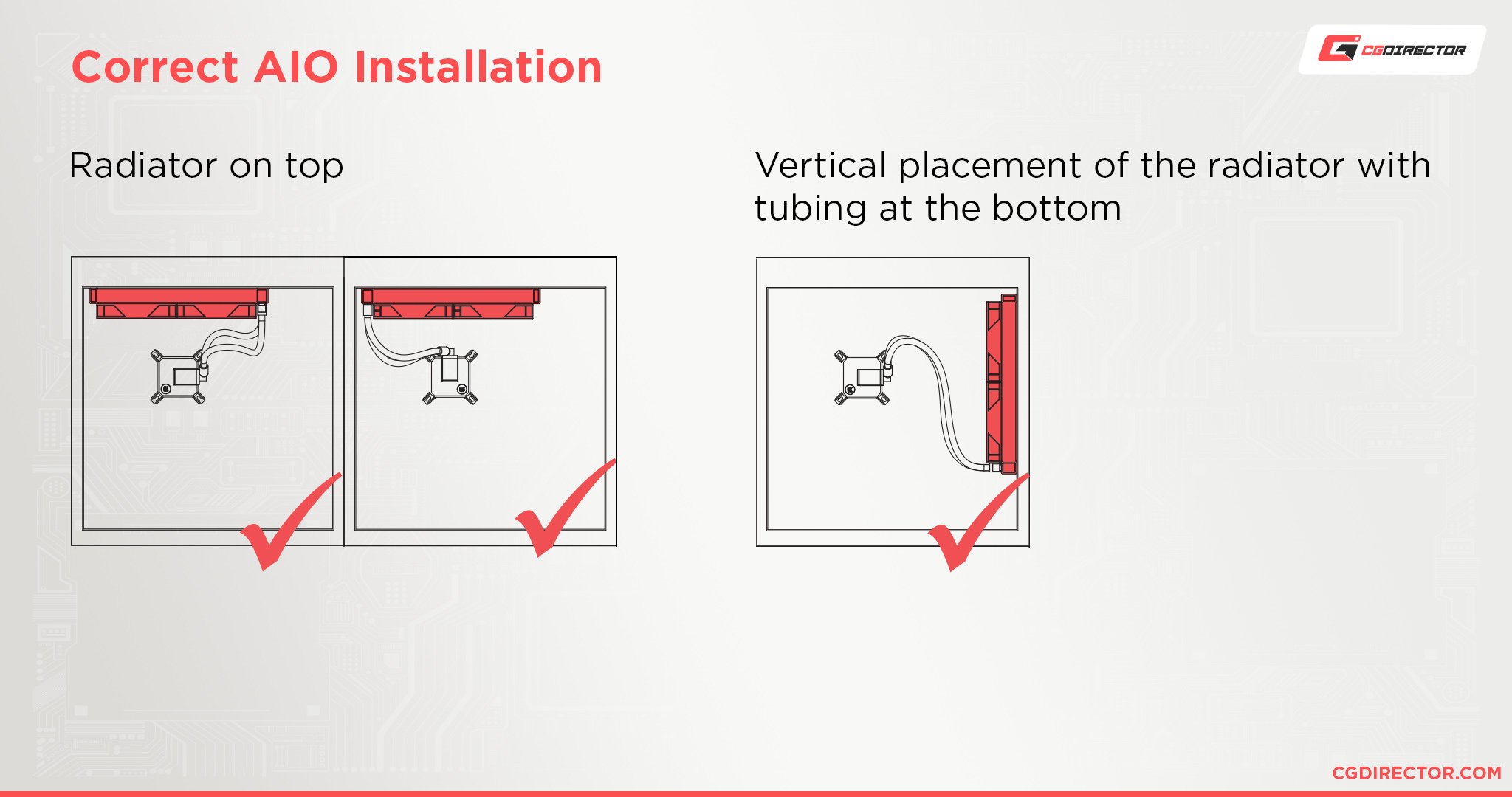 Correct-AIO-Installation.jpg