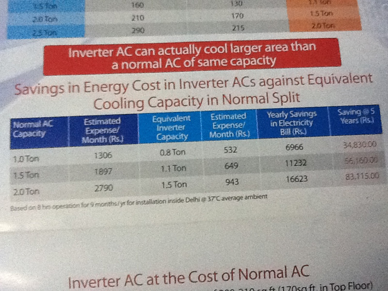 1 Ton Inverter Ac Enough For 168 Sq Ft Room Techenclave Indian Technology Community