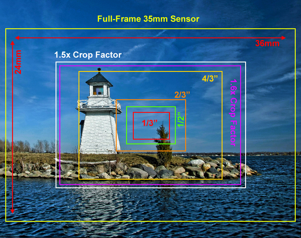 digital_camera_sensor_sizes.jpg