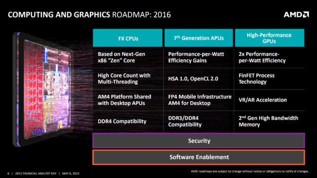 AMD-Next-Generation-GCN-GPU-2016-635x357.jpg