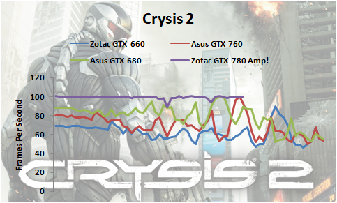GTX-780-Crysis2-1.png