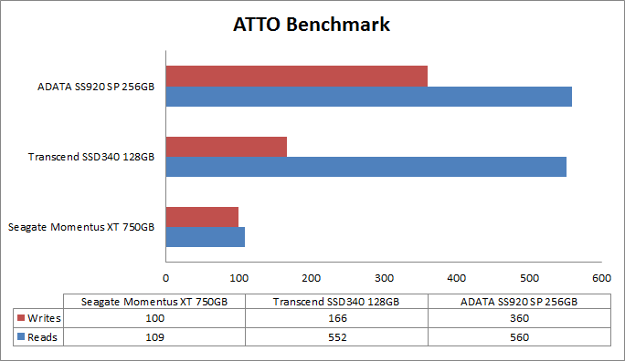adata-ssd-atto-benchmark-comparison.png