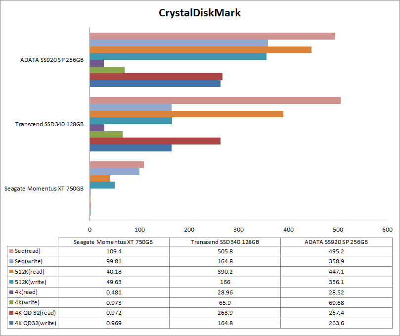 adata-ssd-crystaldiskmark-comparison.png