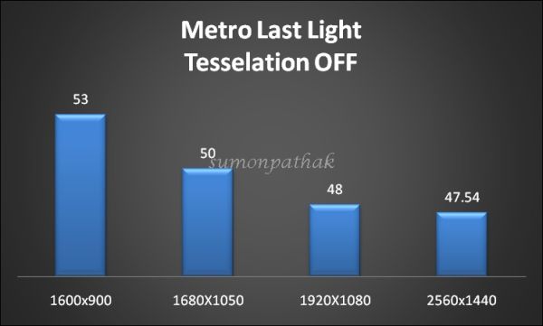 metro_ll_tess_off.jpg