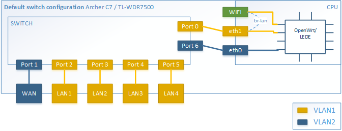 archerc7v2-switch-diagram.png