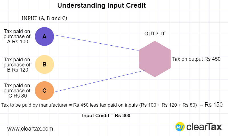 Understanding-input-credit.png