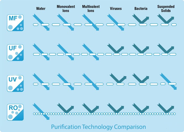 water-purification-technology-comparison.jpg