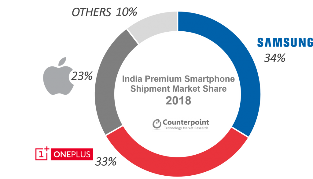 India-premium-market-2018-2-1024x588.png