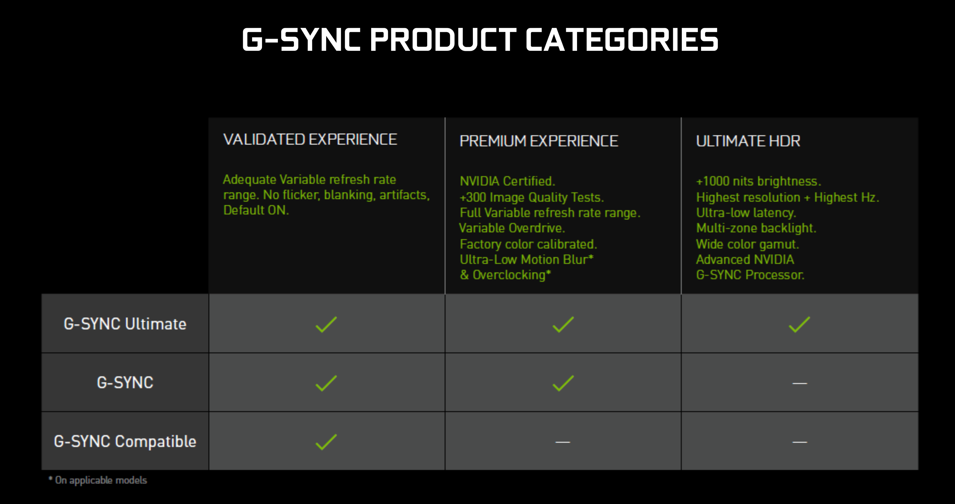 nvidia-g-sync-monitor-stack-comparison.png