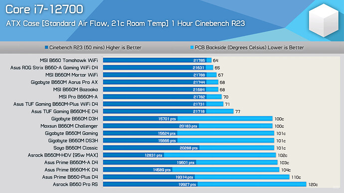 mobo VRM B660 i7 12700.jpg