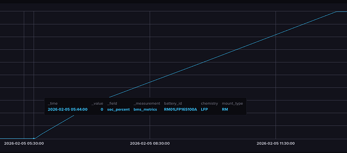 Screenshot 2026-02-05 at 2.45.33 PM