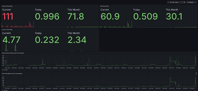 Screenshot 2025-11-29 at 09-30-28 HomeAssistant - Dashboards - Grafana