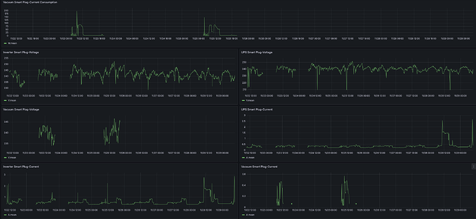 Screenshot 2025-11-29 at 09-26-59 HomeAssistant - Dashboards - Grafana