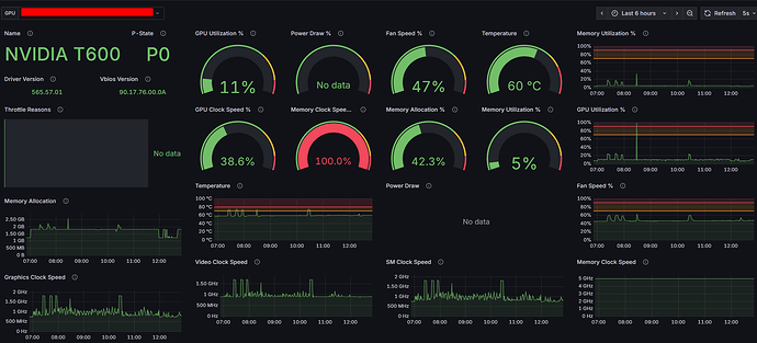 Grafana Dashboard to monitor GPU metrics