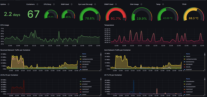 Server metrics Grafana Dash