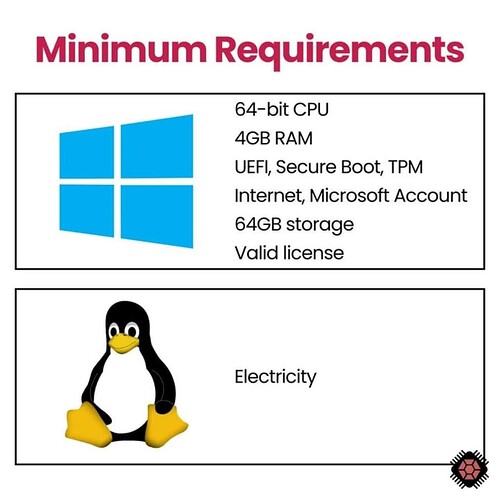 1000822110