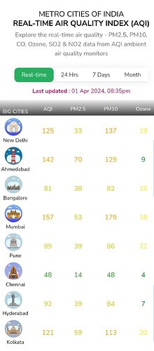 AQI right now.jpg